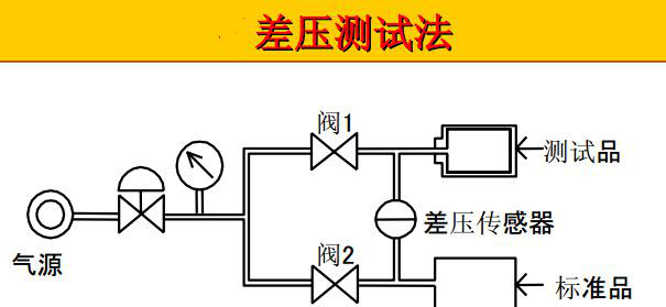 氦氣測漏機(jī)工作原理簡易示意圖